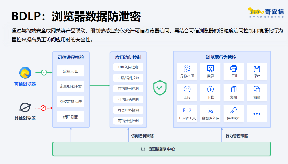 奇安信可信浏览器斩获2026“金灵光杯”全国总决赛金奖