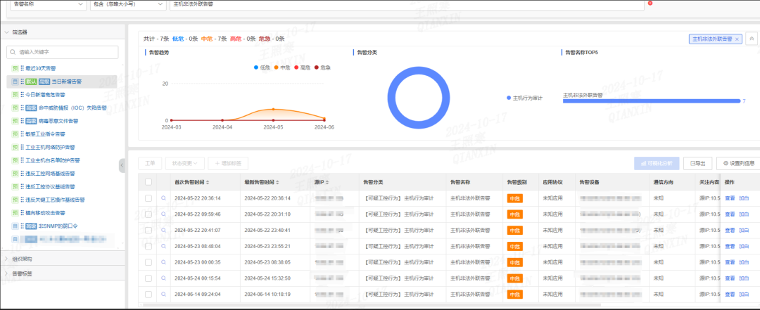 违规外联成工业安全“软肋”，这家能源企业如何将风险降至最低？