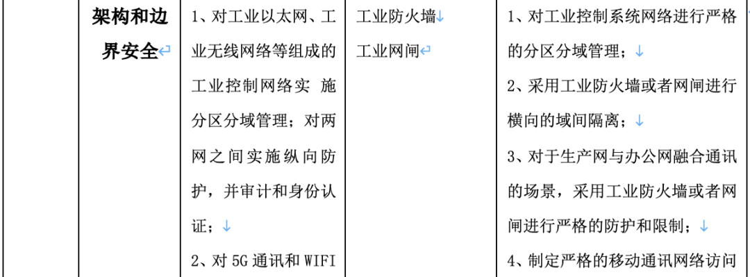 新指南 新动力 │《工业控制系统网络安全防护指南》解读