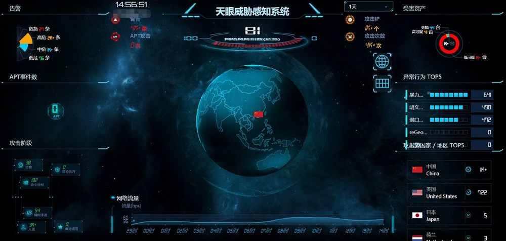 台积电2nm泄密案背后：如何发现隐蔽的内鬼窃密行为？