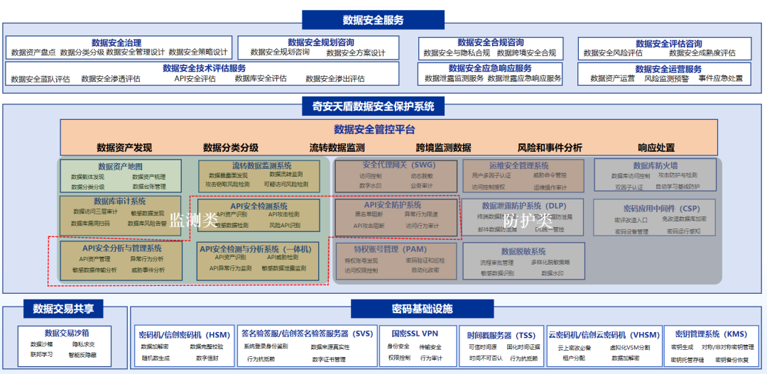 国家数据局：将建超100个可信数据空间，数据安全迎重大机遇