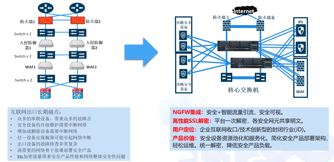 零事故的背后：一道关乎北京冬奥的网络纵深防线