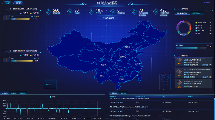 奇安信终端安全荣膺“中国电子2025年单项冠军产品”