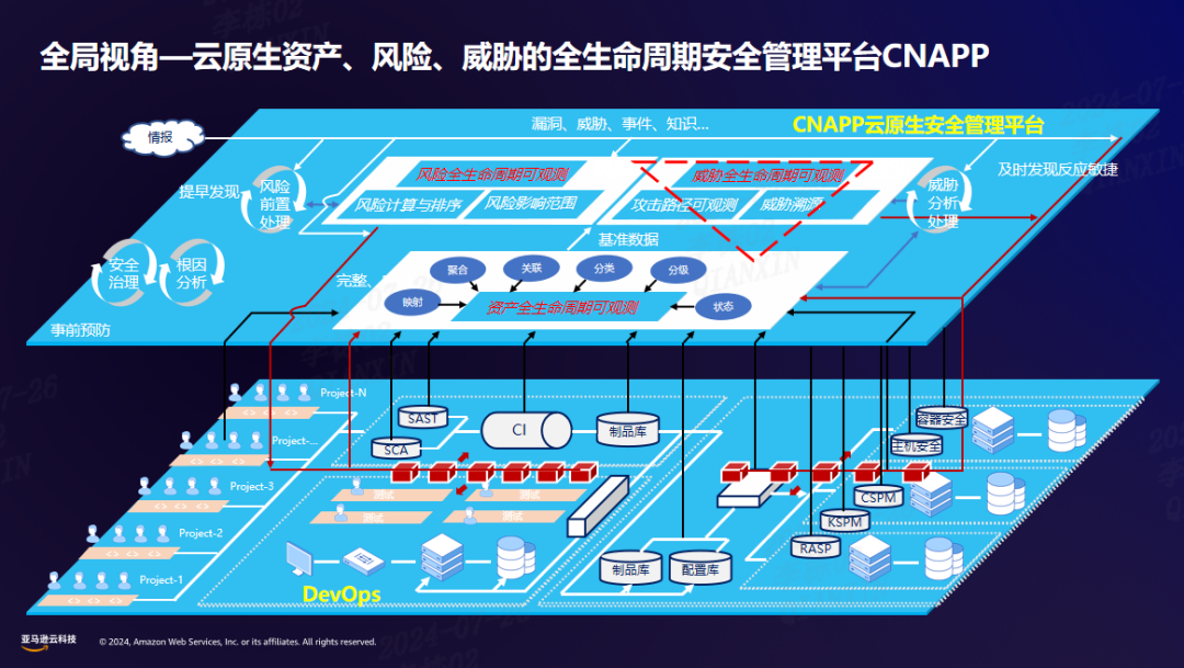 奇安信出席亚马逊云科技re:Inforce大会 共筑企业安全防线