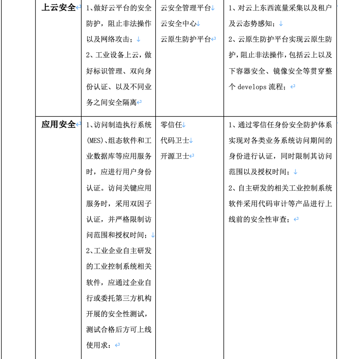 新指南 新动力 │《工业控制系统网络安全防护指南》解读