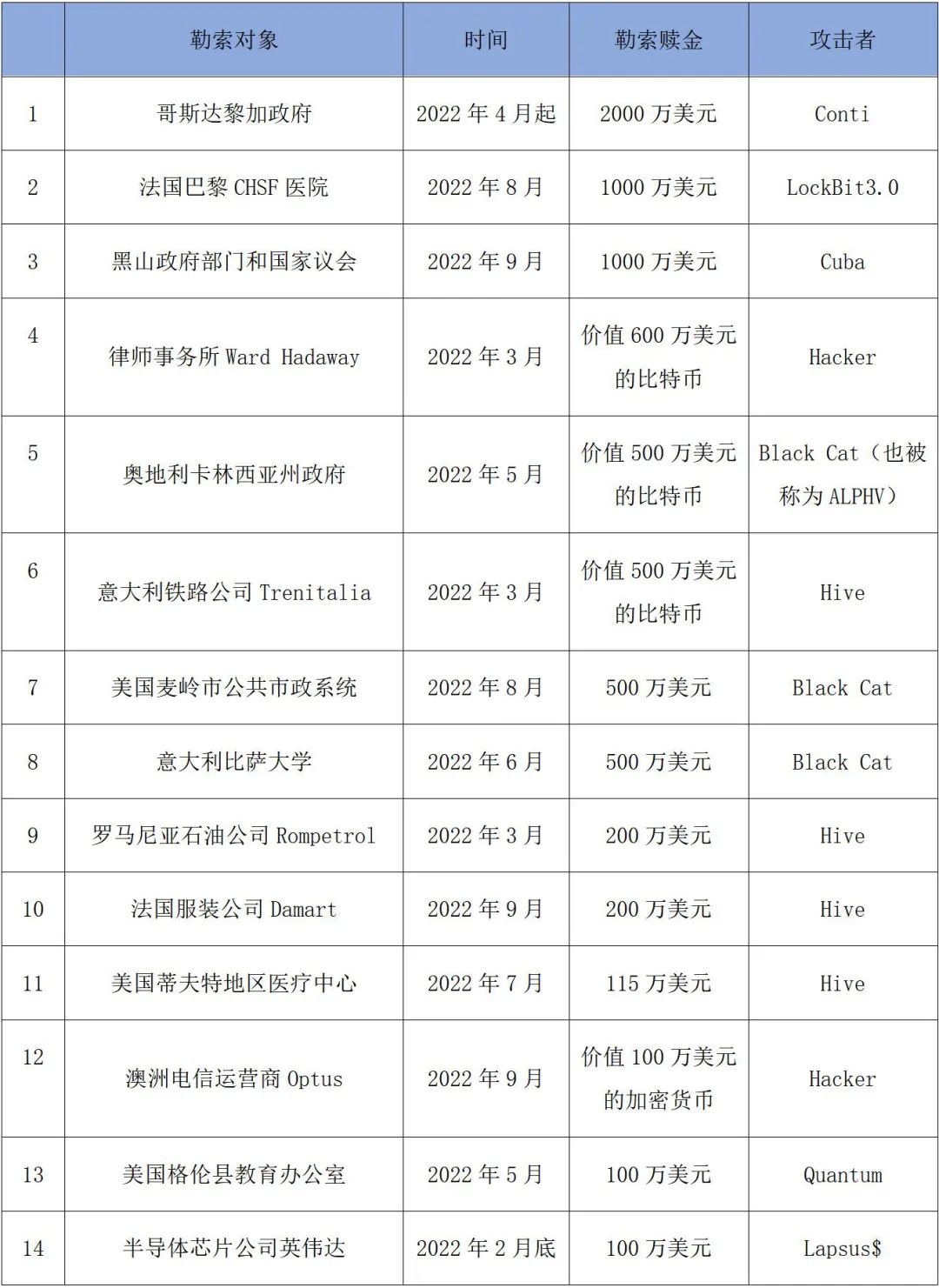 虎符智库|2022：网络安全五个关键词