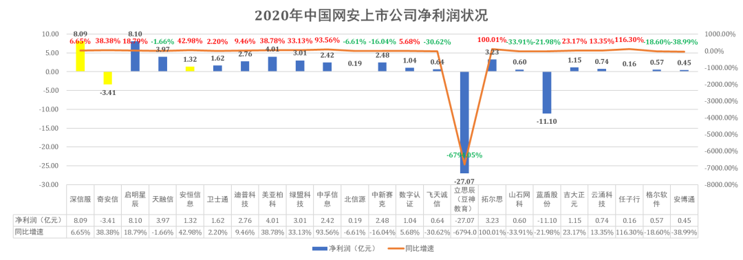 虎符智库|万亿市场正在形成！资本视角下的全球网络安全行业