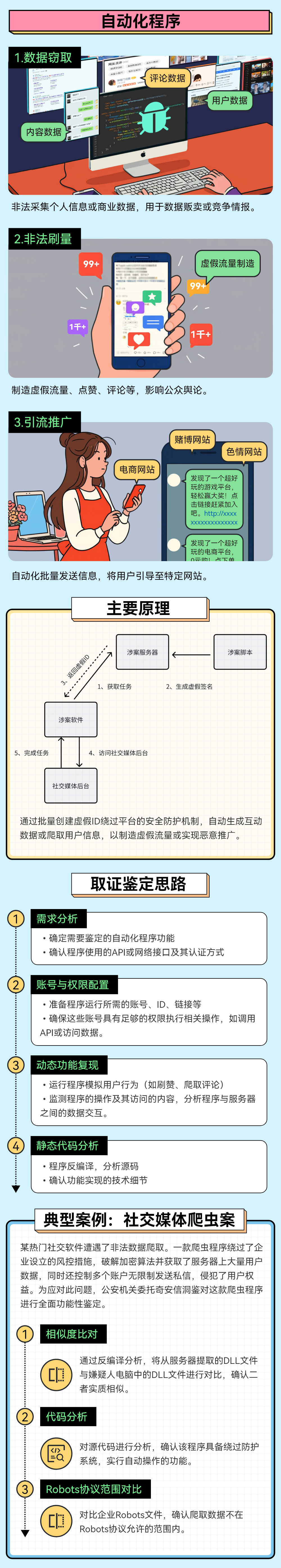 一图读懂奇安信洞鉴在网络安全犯罪中的实战与洞察｜网络安全宣传周