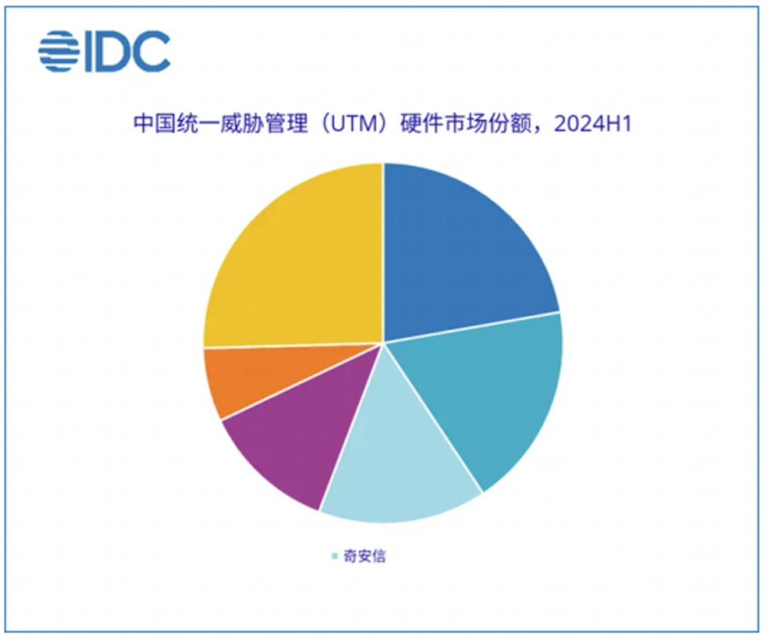 All in国产 筑牢安全|奇安信集团渠道发布15款防火墙产品与标杆案例