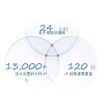 听说攻击队全换上了“马克沁”，这攻防演习还能打下去么？