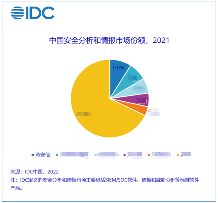 两连冠！奇安信连续两年夺得中国安全分析和情报领域头名