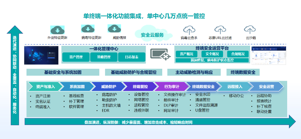 超5万终端、业务覆盖全球，某家电巨头如何弥补终端安全管理短板？