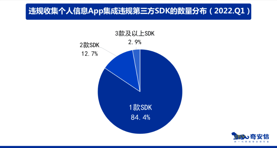 约两成App存在违规收集个人信息风险 影响超两亿用户