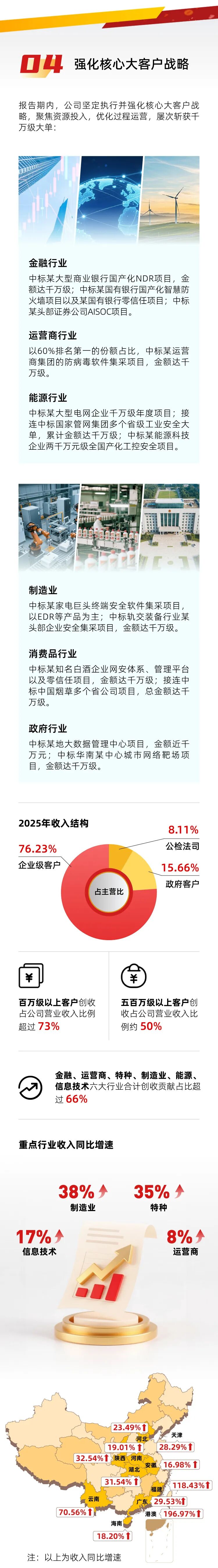 一图读懂奇安信2025年年报&2026年一季报