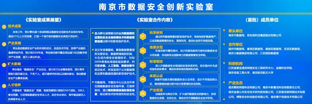 南京市数据安全创新实验室正式揭牌