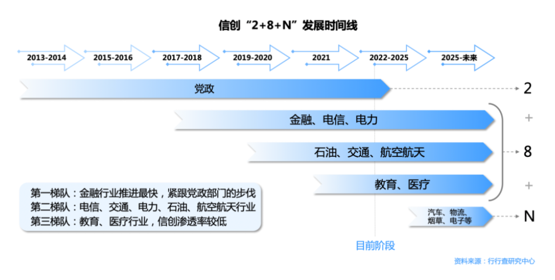 虎符智库|2022：网络安全五个关键词